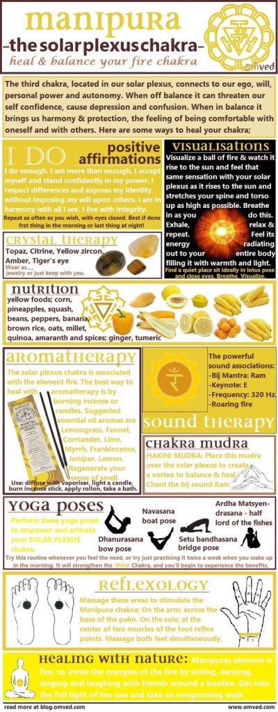 solar-plexus-chakra-
